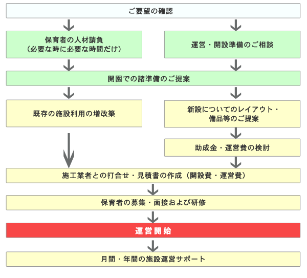 ��Ɠ��������J�݂̗���